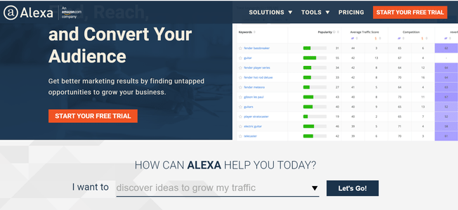 網站流量排名-Alexa